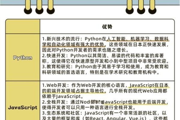 Java与Python，哪个编程语言更难学？-百挑一
