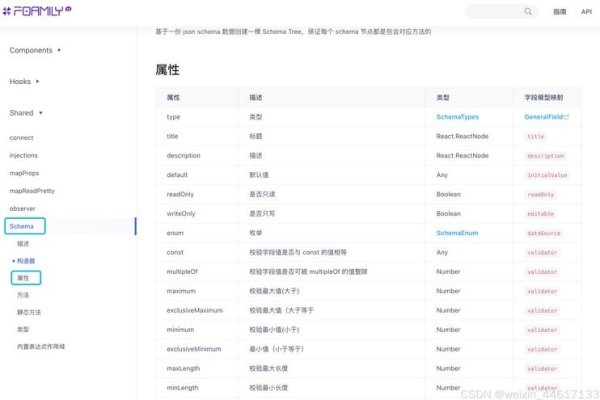 CSS3多列属性的应用-百挑一