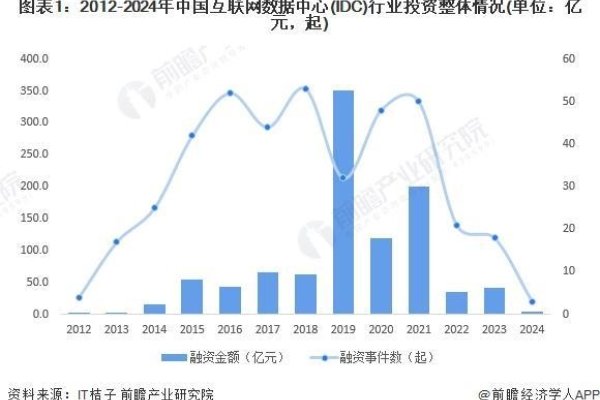 香港IDC金融与数据中心概览-百挑一