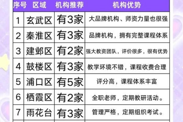 南京SEO推广价格及专业培训机构介绍-百挑一
