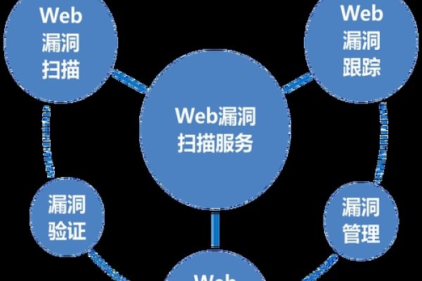 Web漏洞扫描工具的使用指南-百挑一