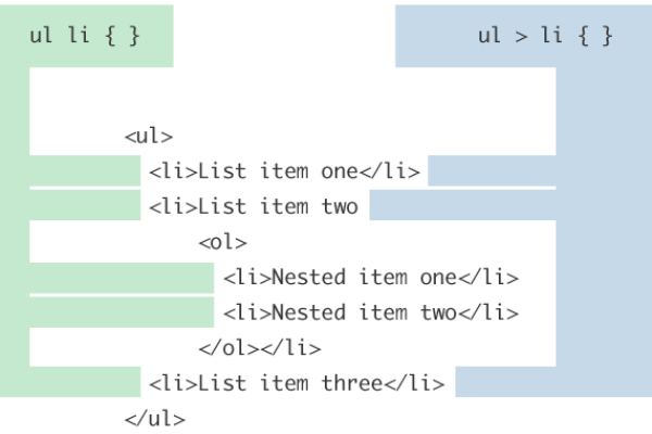 CSS选择器大全，掌握伪元素与兄弟相邻关系-百挑一