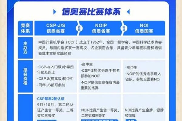 NOIP免费域名详解-百挑一