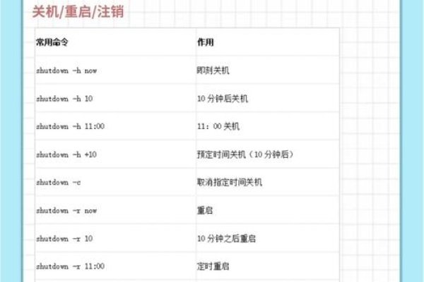 Linux命令行设置网络代理教程-百挑一