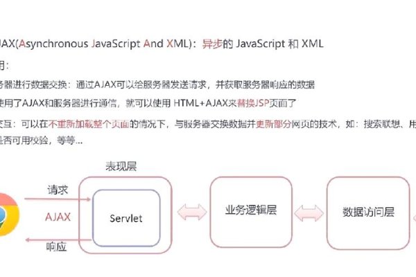 ajax请求过程解析-百挑一