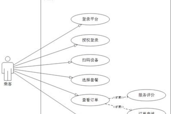 JavaWeb在线考试系统的设计与实现-百挑一