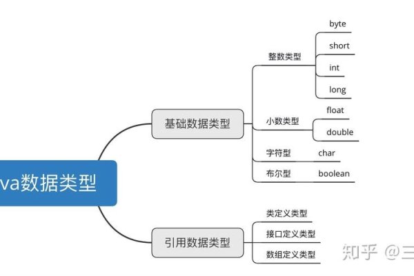 Java变量两大类型，类与局部数据型态-百挑一