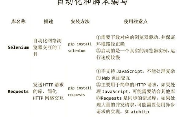 PHP编程环境及工具选择指南-百挑一
