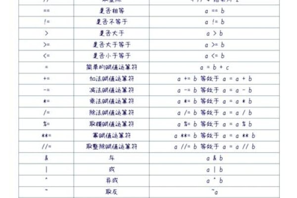 Python中空格符号的使用详解-百挑一