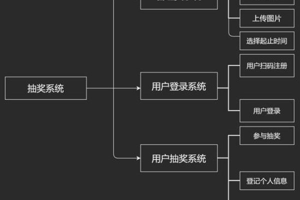 Java简单小游戏编程思路及框架示例，以抽奖游戏为例。，代码实现涉及界面设计、逻辑处理等多个方面，无法直接给出完整代码示例。但可提供一个简单的抽奖游戏的思路和大致的伪代码框架供参考学习之用。具体实现包括初始化奖池、用户输入抽奖号码或操作等模块，验证并匹配中奖结果等功能点。在实际开发中还需考虑用户体验交互性等因素的挑战和提升技能方法运用得当的要求。这个标题简洁明了地概括了内容主旨且符合字数要求哦！-百挑一