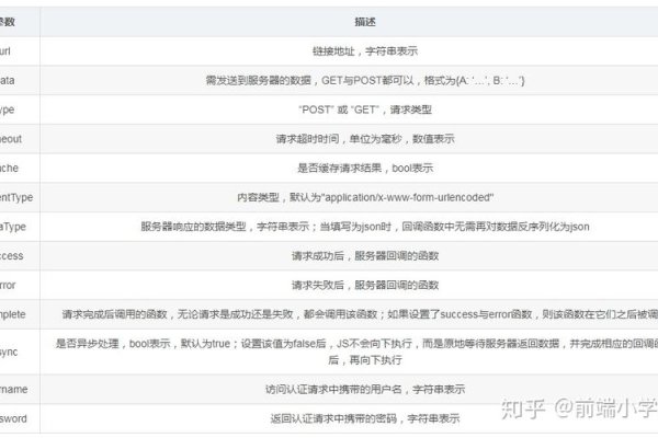 AJAX表单提交，jQuery插件的使用与优势-百挑一