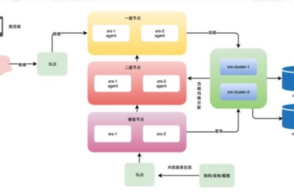 SRS媒体服务器开源代码解析-百挑一