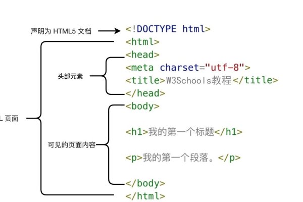 HTML文档流解析详解-百挑一