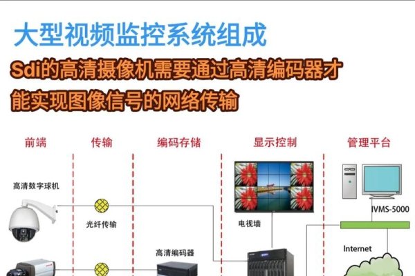 PHP监控系统源码与编程教程，从基础到高级，涵盖ActiveMQ监控、报警系统及Webadmin工具。-百挑一