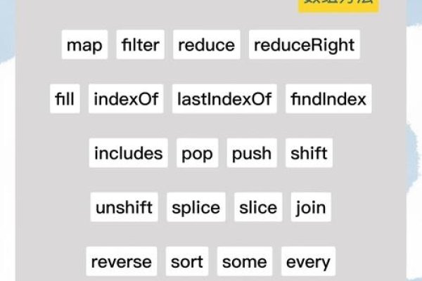 JavaScript数组功能详解-百挑一