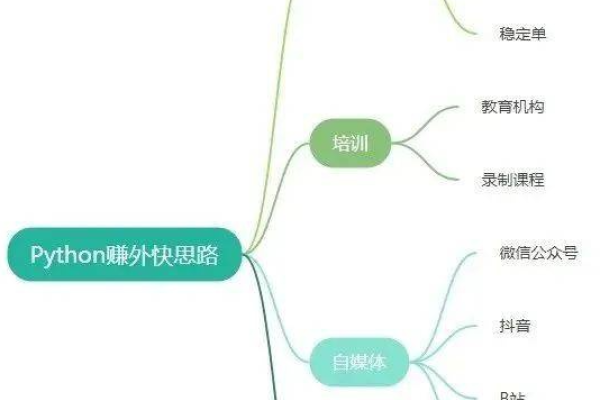 Python兼职平台推荐-百挑一