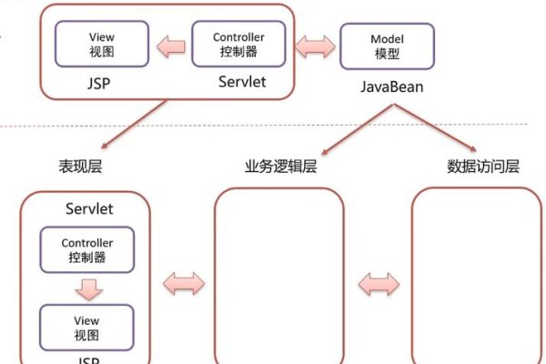 JavaWeb前端框架的探索与应用-百挑一