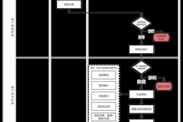 CRM系统与ERP关系解析及选择建议，从后台到前台的全面指南-百挑一