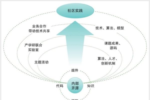 HTML5开源网站，推动网页技术与开放源码的交融发展-百挑一