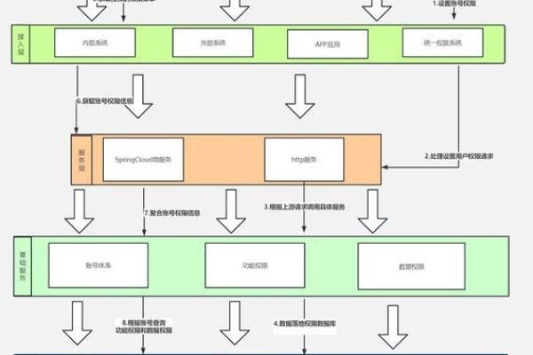 Java权限控制框架选型及应用指南，提升开发效率与安全性-百挑一