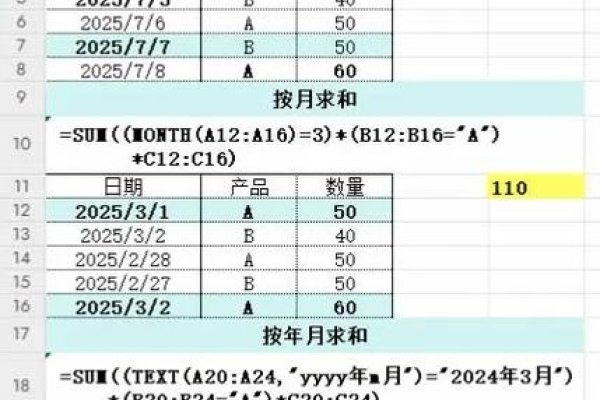 Excel SUMIFS日期范围求和指南,如何按指定人和日期待求总和?-百挑一