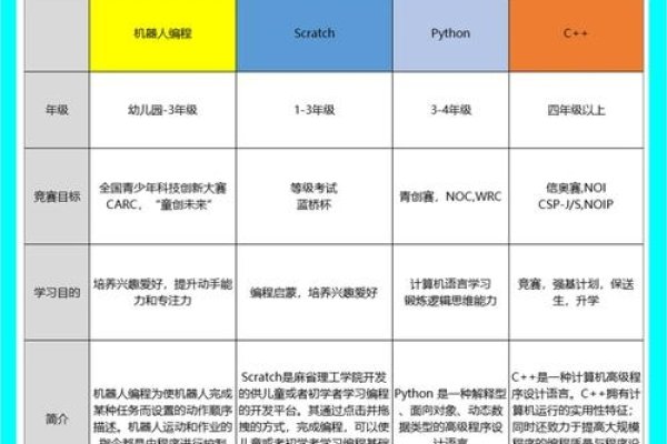 2023年编程语言排行与选择指南-百挑一