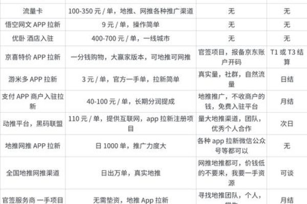 2021拉新奖励APP排行榜及选择指南-百挑一