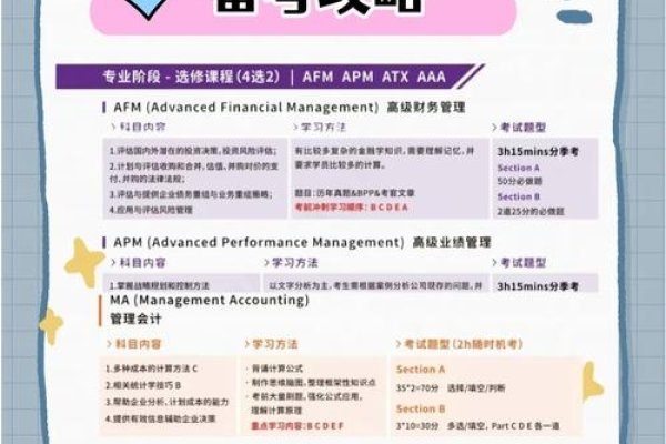ACCA少女备考指南,会计从业资格要求解析-百挑一
