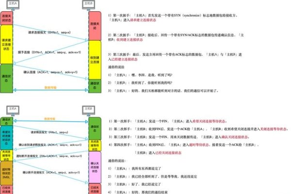 Node.js与Three.js面试要点汇总-百挑一