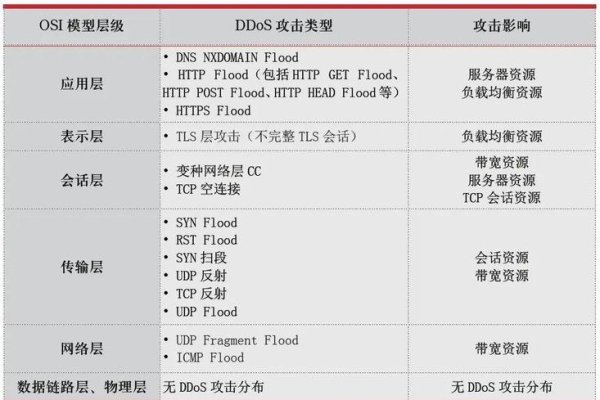 DDoS攻击成本分析-百挑一