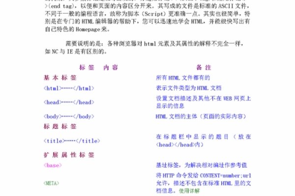 HTML，超文本标记语言缩写解析-百挑一