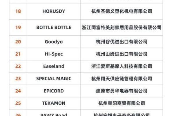 杭州搜索引擎排名优化策略-百挑一