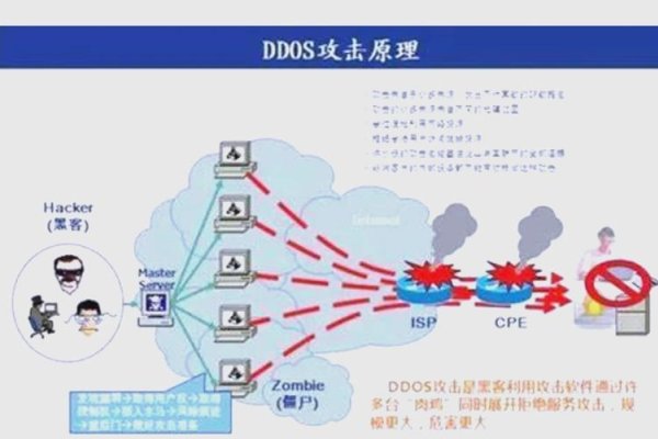 DDoS攻击,网络威胁加剧-百挑一