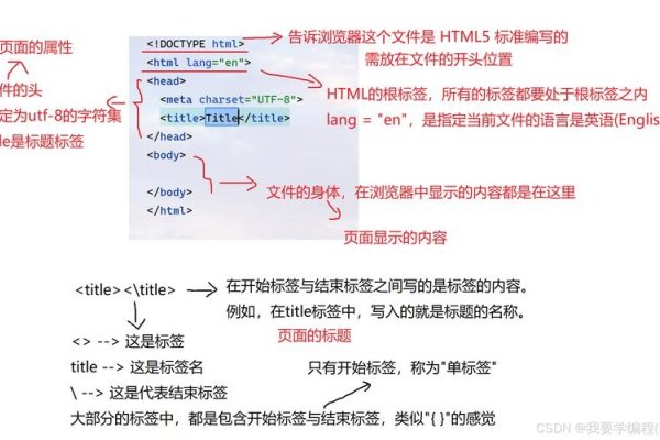 HTML基本结构介绍-百挑一