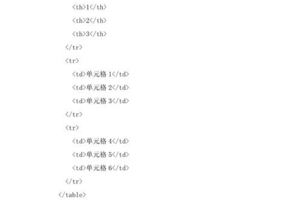 HTML三行三列的表格代码-百挑一