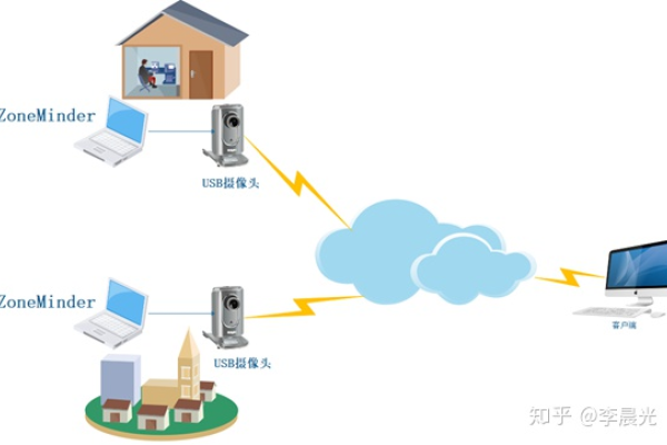 ZoneMinder监控系统介绍及其应用场景分析-百挑一