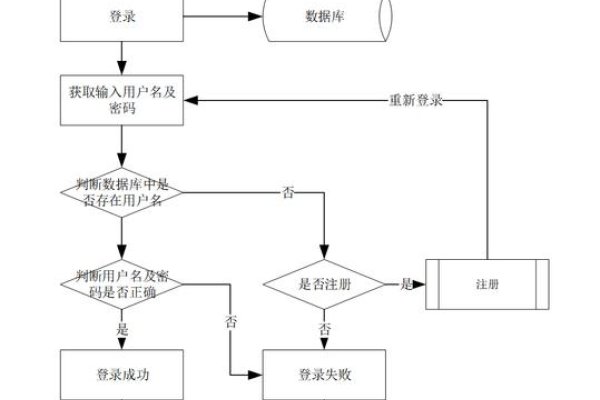 Java毕业设计全流程解析-百挑一