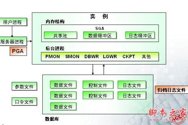 Oracle数据库是关系型数据库吗？标题建议，Oracle数据库，领先的关系型数据库管理系统-百挑一