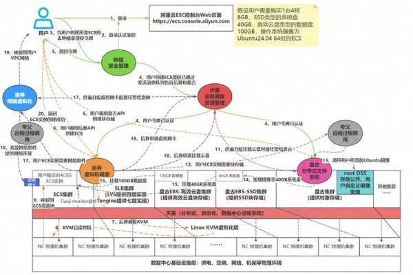 Godaddy主机搭建多网站指南及优势解析-百挑一
