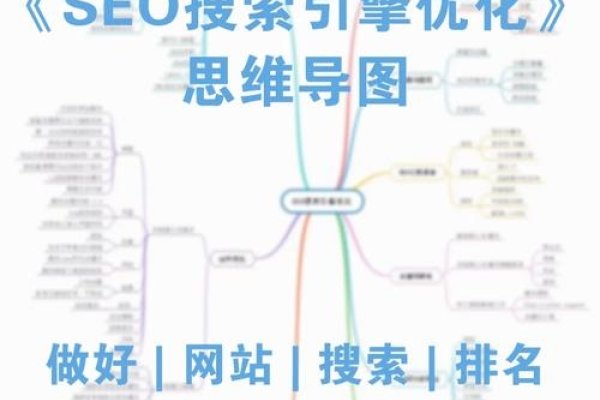 SEO,揭秘搜索引擎优化类型的奥秘-百挑一