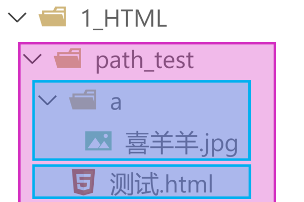 HTML基础入门，从零开始编写网页的步骤与示例-百挑一