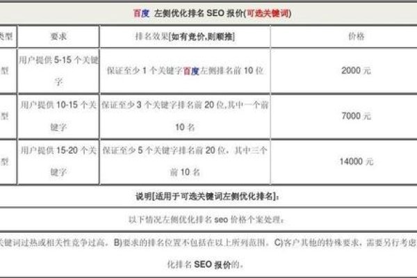 SEO搜索引擎优化价格解析-百挑一