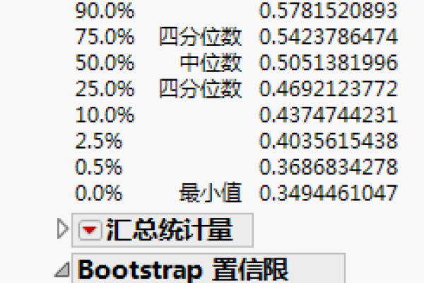 Bootstrap结果解释-百挑一