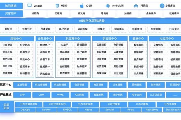 B2B跨境电商平台及其交易功能简介-百挑一