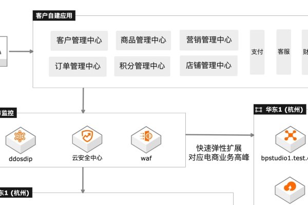 MySQL关系型数据库管理系统简介-百挑一