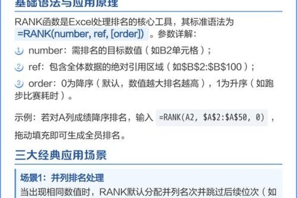 Rank函数在排名计算中的运用-百挑一