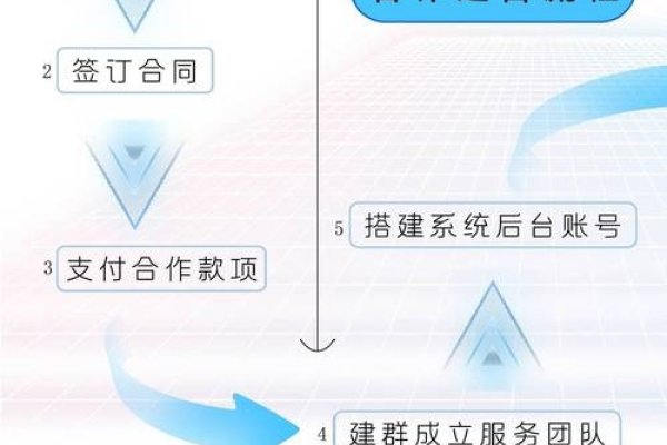 探索app拉新项目的策略与实践-百挑一
