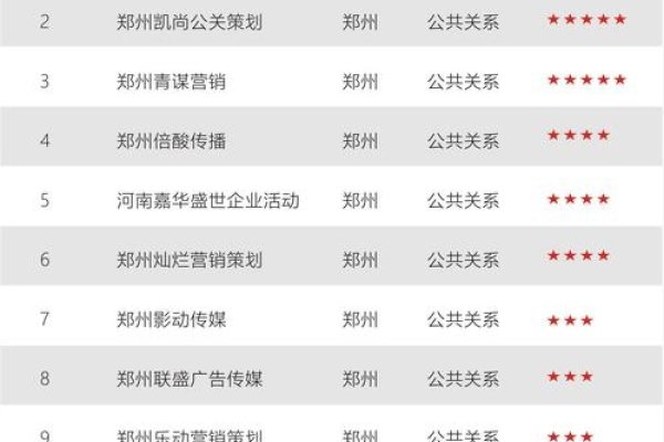 郑州IT公司排行榜，引领行业风向标-百挑一