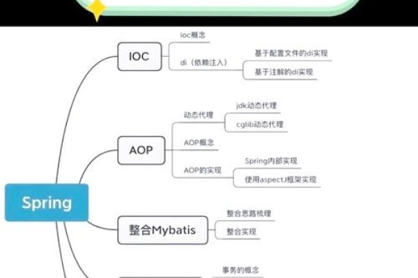 Java程序编写与下载指南-百挑一