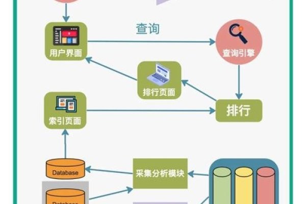 Web搜索引擎的工作原理-百挑一